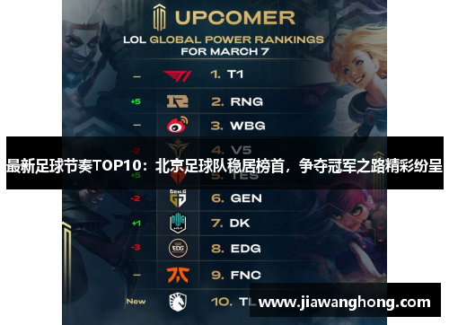 最新足球节奏TOP10：北京足球队稳居榜首，争夺冠军之路精彩纷呈