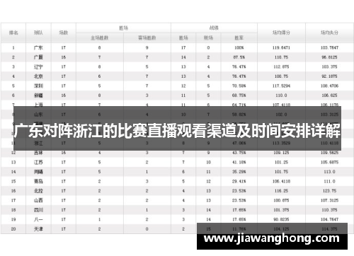 广东对阵浙江的比赛直播观看渠道及时间安排详解